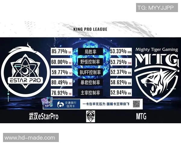 电竞实时数据分析揭示WE战队实力表现及未来发展潜力 电竞实时数据分析揭示WE战队实力表现及未来发展潜力