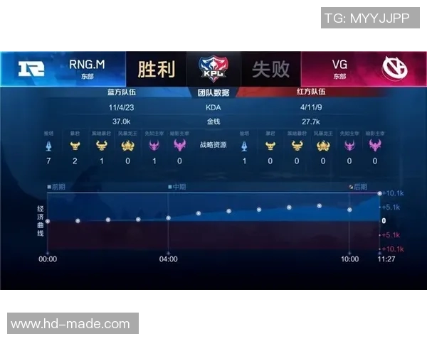 独家解析FPX节奏与S15电竞比分的深度对比与影响分析