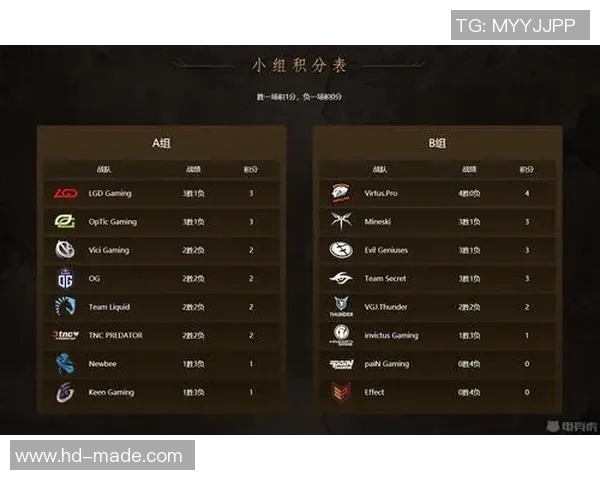 s15电竞总决赛DOTA2技术排名V5创新高展现团队实力与战术深度