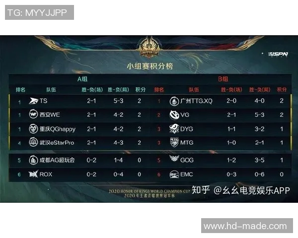电竞比分权威发布DOTA2最新速度实力榜单分析与解读