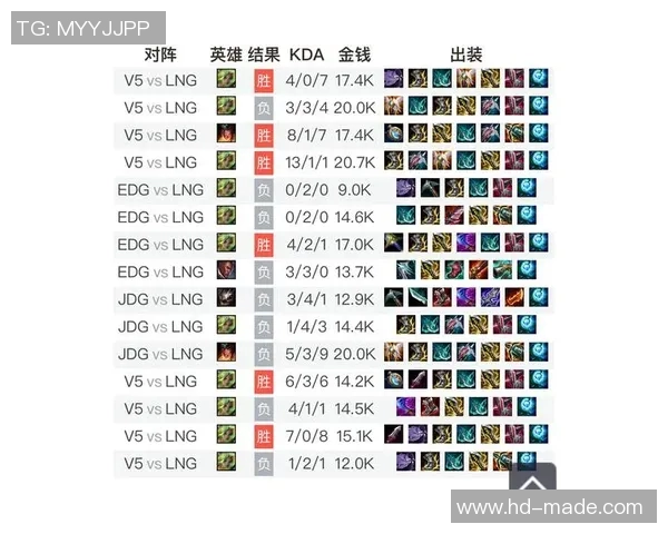 英雄联盟技术排行榜V5战队荣登第四名展现强大实力与团队配合