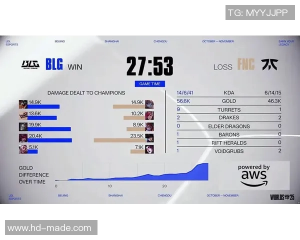 esports最新数据电竞实时数据分析TES与BLG比赛的关键经验与战术复盘