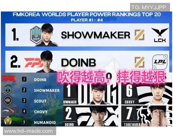 电竞新闻FPX战队实力强劲荣登英雄联盟实力排行榜第三名引发热议